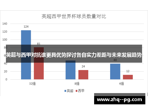 英超与西甲对抗谁更具优势探讨各自实力差距与未来发展趋势 英超与西甲对抗谁更具优势探讨各自实力差距与未来发展趋势