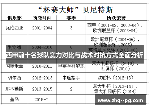 西甲前十名球队实力对比与战术对抗方式全面分析