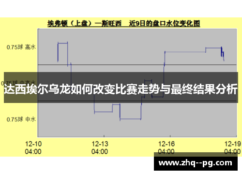 达西埃尔乌龙如何改变比赛走势与最终结果分析