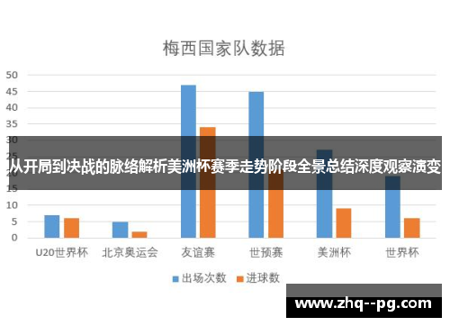 从开局到决战的脉络解析美洲杯赛季走势阶段全景总结深度观察演变