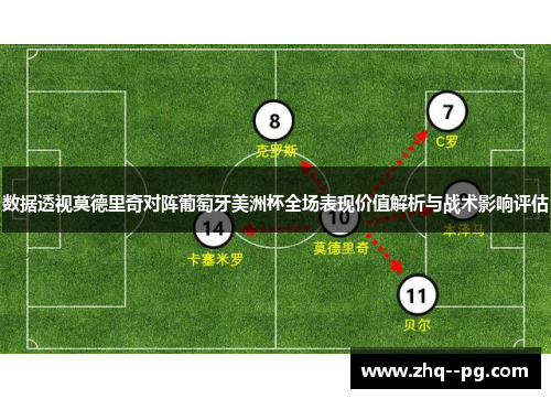 数据透视莫德里奇对阵葡萄牙美洲杯全场表现价值解析与战术影响评估