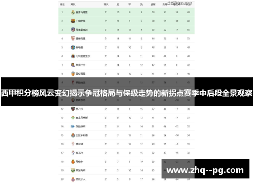 西甲积分榜风云变幻揭示争冠格局与保级走势的新拐点赛季中后段全景观察